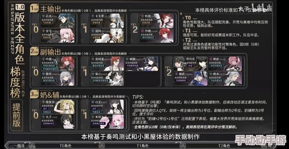 深度解析凯姆大冒险角色排行榜,揭秘最强角色强度与策略 深度解析凯姆大冒险角色排行榜,揭秘最强角色强度与策略