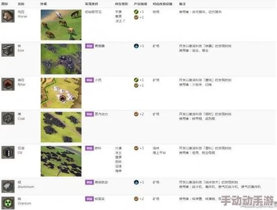 《文明6》深度解析如何选择文物以最大化游戏策略效益 《文明6》深度解析如何选择文物以最大化游戏策略效益