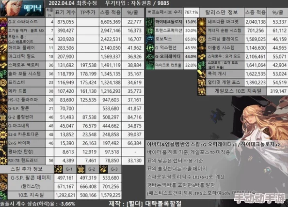 DNF白手职业各流派强度深度解析与最强选择