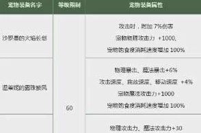 DNF宠物套装深度解析哪些套装属性强大且值得推荐