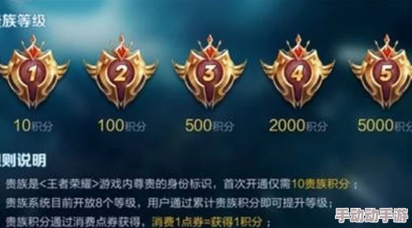 王者荣耀VIP1-10等级深度解析各等级所需充值金额详解