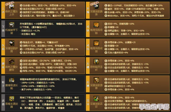 DNF深度解析哪些伤害类型及机制可以实现叠加效果