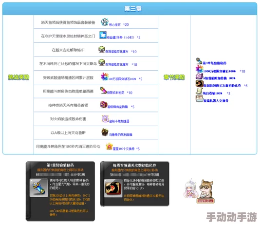 深度解析《伟大冒险》副本事件选项攻略与游戏内容全览