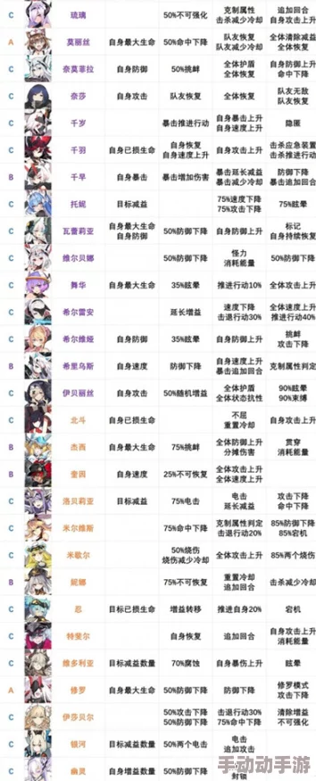 机动战姬好感度深度解析等级效果与情感互动详解