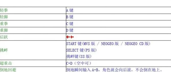 拳皇97深度解析如何设置与调整键盘操作指南