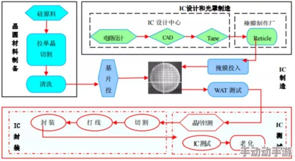 《我的世界》中国版：深度解析道具传送指令用法与大全