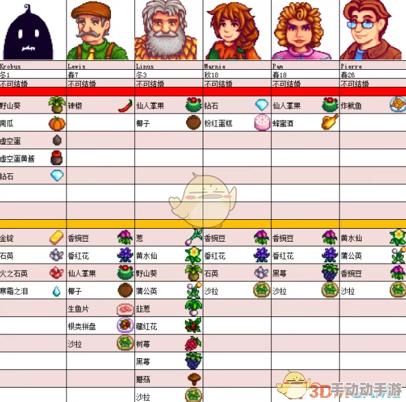 星露谷物语如何快速提升NPC好感度？
