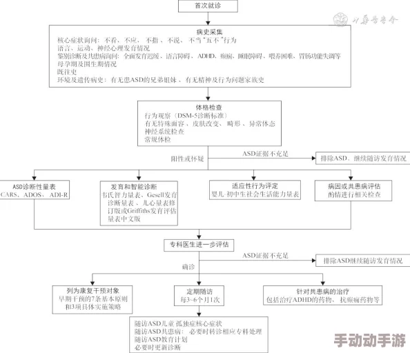 如何通过《第五人格》游戏助力儿童孤独症群体? 如何通过《第五人格》游戏助力儿童孤独症群体?