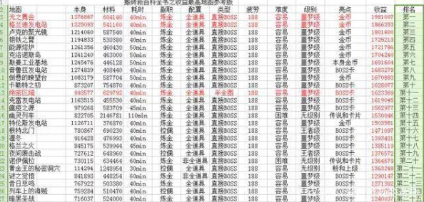 dnf倒卖什么材料收益最高？