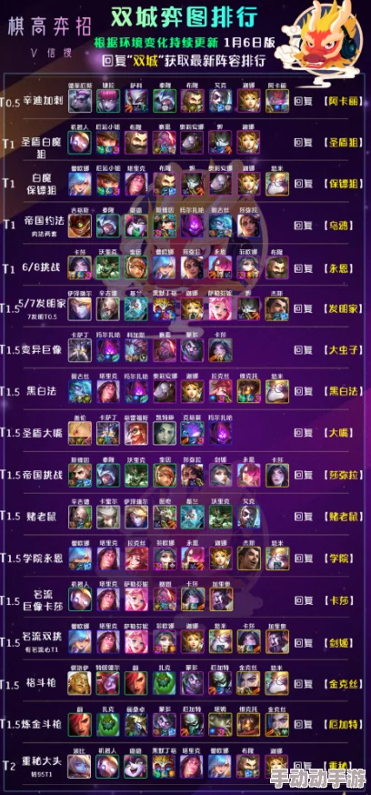 S13赛季,监察大嘴该如何搭配阵容才能发挥最大威力? S13赛季,监察大嘴该如何搭配阵容才能发挥最大威力?