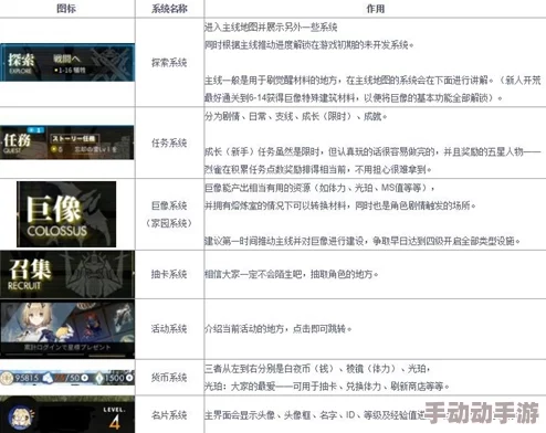 《白夜极光》停运补偿活动何时截止? 《白夜极光》停运补偿活动何时截止?