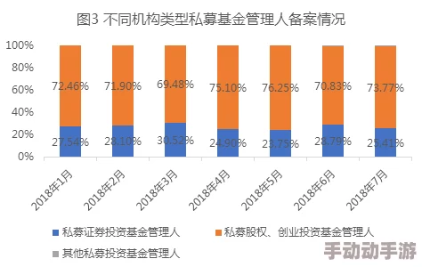 暗区突围护航，怎么做收益最高性价比最高？