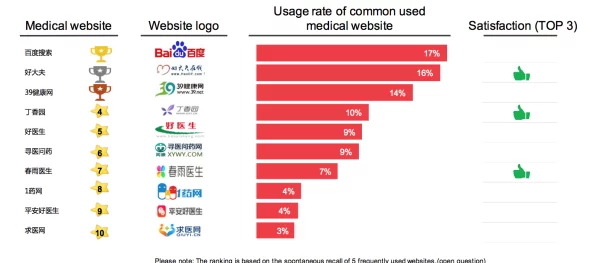 医生如何在好大夫在线上查看患者信息? 医生如何在好大夫在线上查看患者信息?