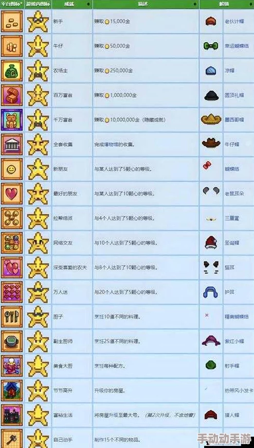 《星露谷物语》饰品能升级吗？最高能升到几级？