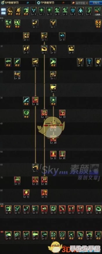 DNF男大枪115级技能加点有哪些流派？