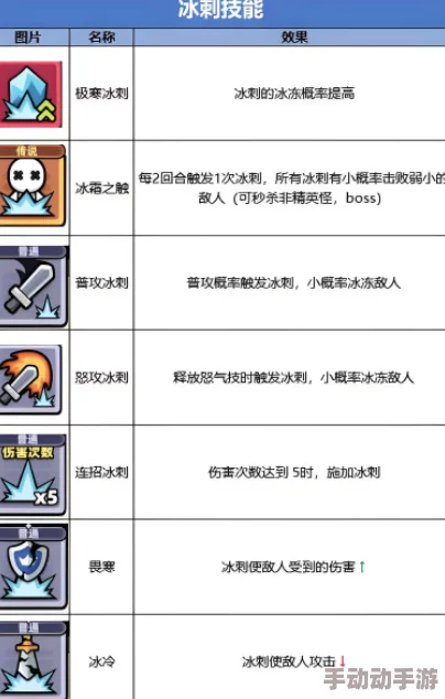 冰刺流怎么玩？《冒险者日记》技能搭配全解