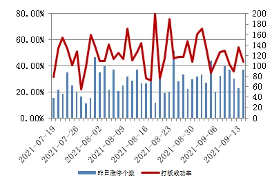 如何在《东方财富》中设置涨停提醒？