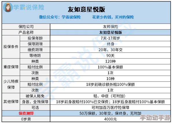 如何开启救萨尔任务线？