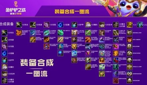 金铲铲之战S13赛季崔丝塔娜技能是什么？