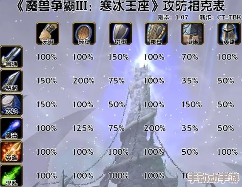魔兽争霸护甲值与英雄力量/敏捷/智力有关吗？