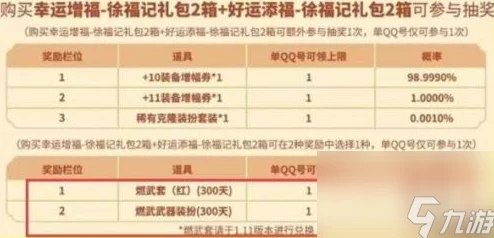 dnf手游2024周年庆战令奖励有什么?2024周年庆战令奖励内容介绍 dnf手游2024周年庆战令奖励有什么?2024周年庆战令奖励内容介绍